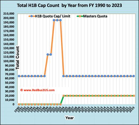 Cap Count for H.